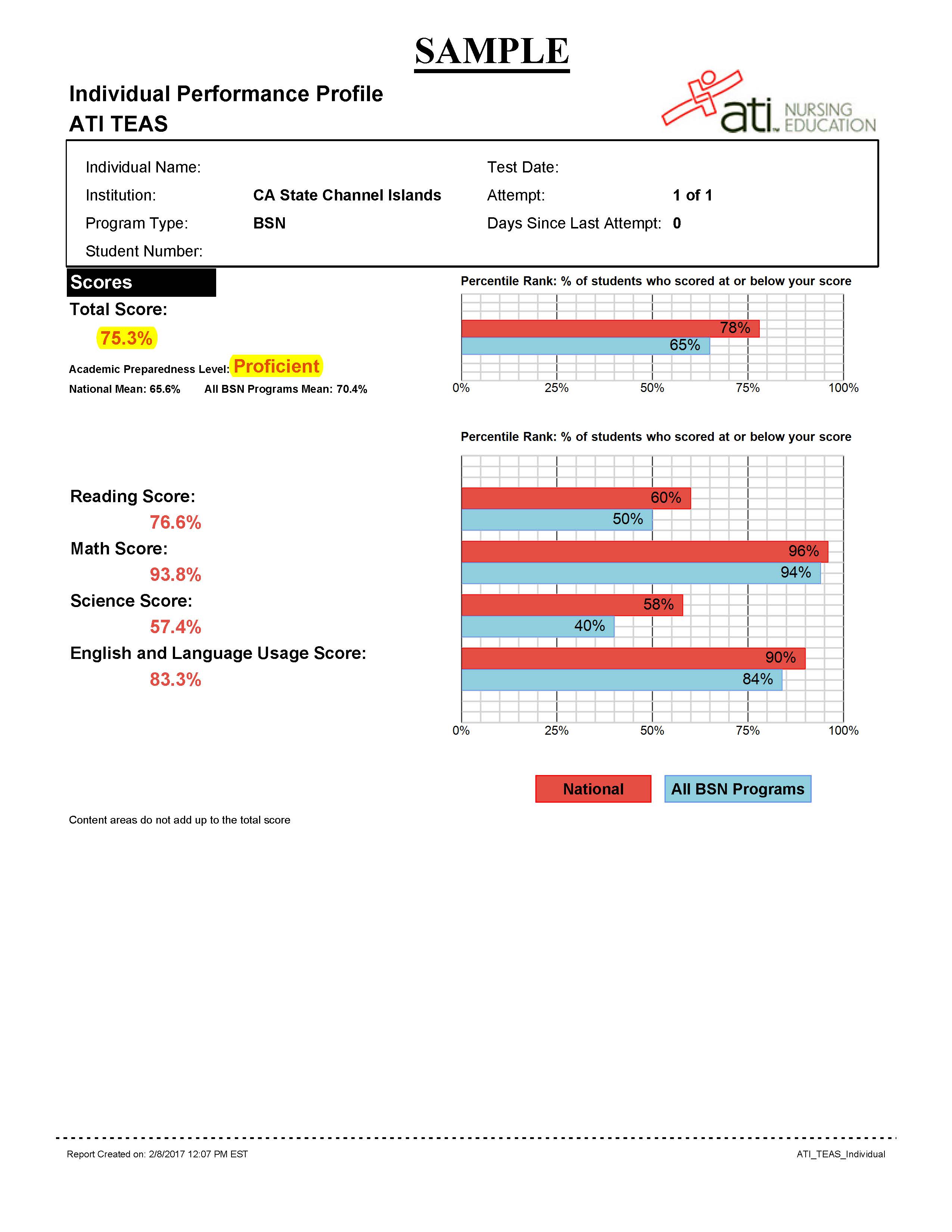 Average Teas Test Scores 2024 - Cayla Daniele